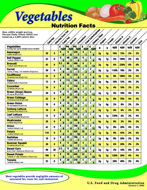 Unveiling the Truth about xi0 Nutritional Information: Debunking Common Myths
